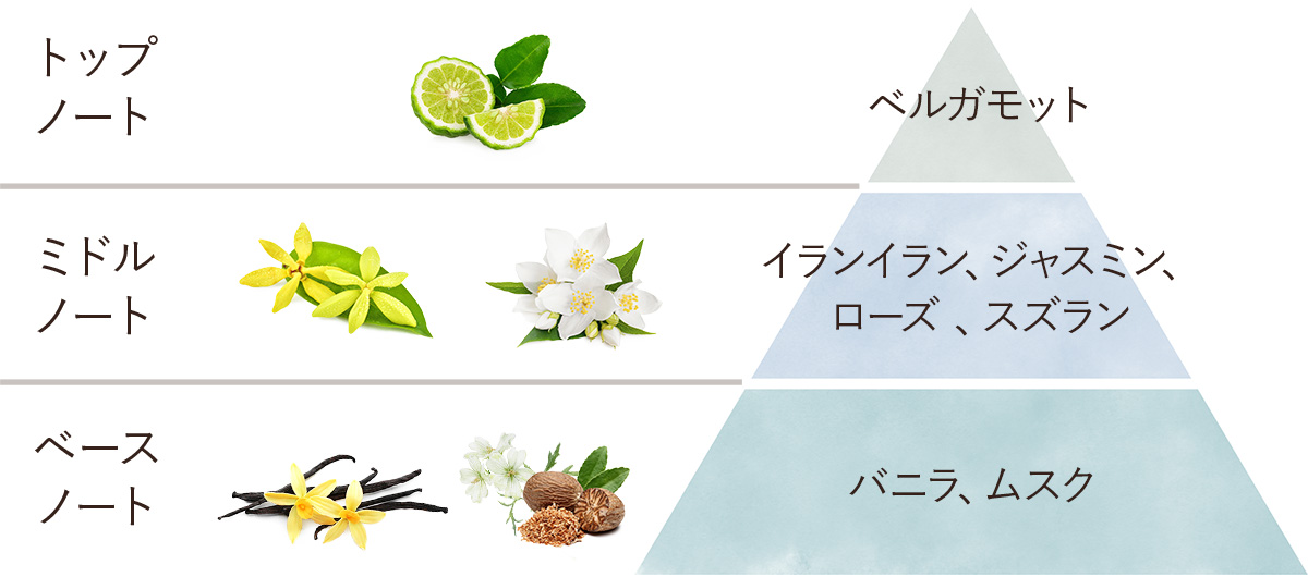 オー ドゥ サボン デリケート ジャスミン Sabon サボン オー ドゥ サボン デリケート ジャスミン Sabon サボン