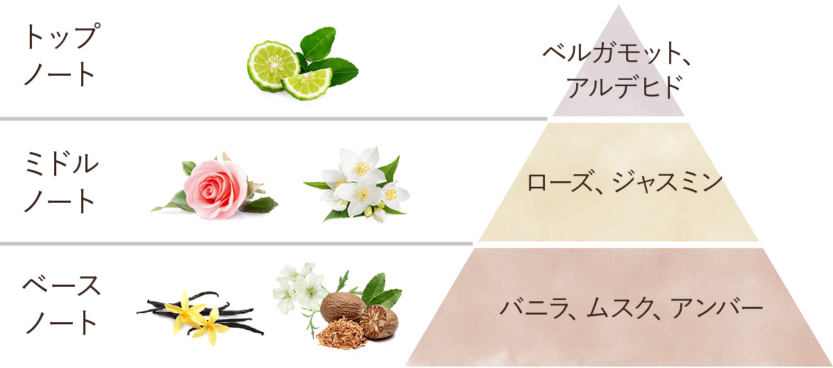 バスボール (ムスク)』 | SABON (サボン)