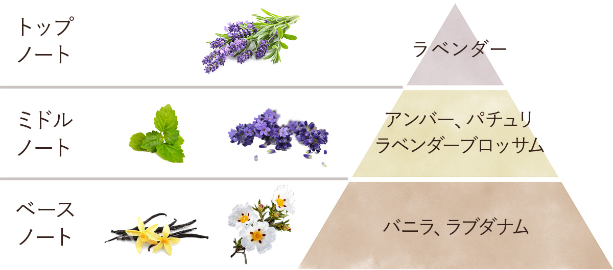 カーエアーフレッシュナー パチュリ ラベンダー バニラ Sabon サボン カーエアーフレッシュナー パチュリ ラベンダー バニラ Sabon サボン