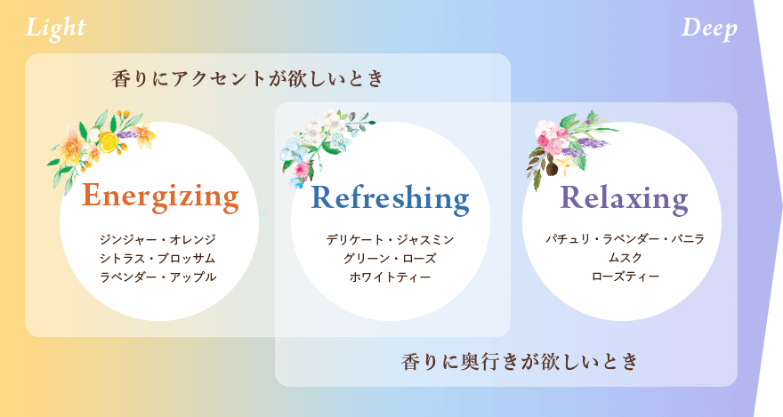 カテゴリ表