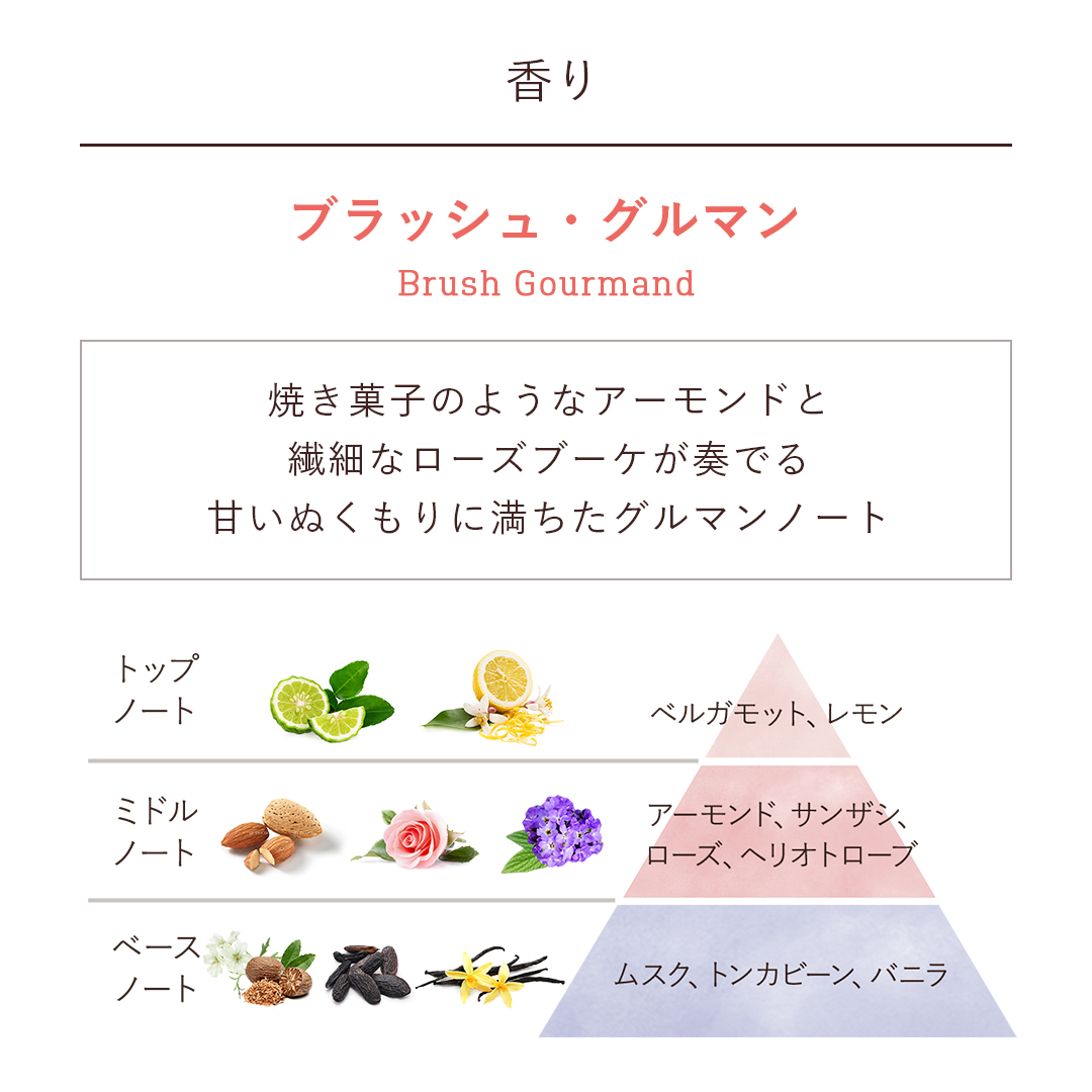 Aroma Blush Gourmand